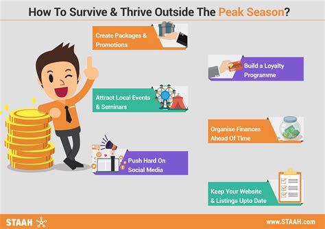 Marketing & Revenue Management Tips To Thrive Outside The Peak Season