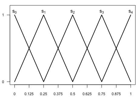 definition   set   scientific diagram