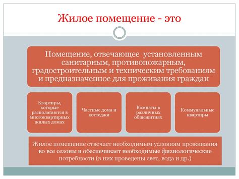 Жилищные правоотношения - презентация онлайн