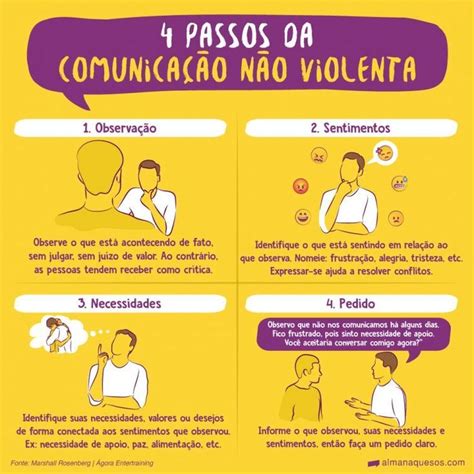 O Propósito Principal Da Comunicação Não Violenta É: - 10 Dicas de 'Comunicação Não-Violenta' para ter sucesso profissional e ...