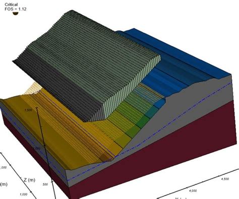 stability model  scientific diagram
