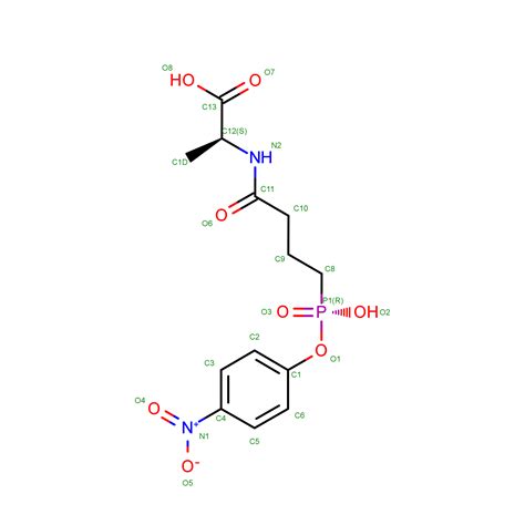 how to memorize pde 4