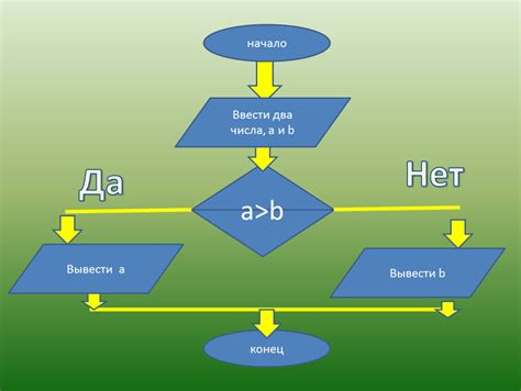 Типы алгоритмов. Формат ppt. Опубликовано 21.01.2020 в 21:39:43. Автор ...