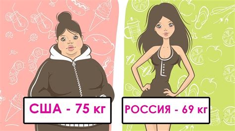 Средний вес в разных странах - YouTube