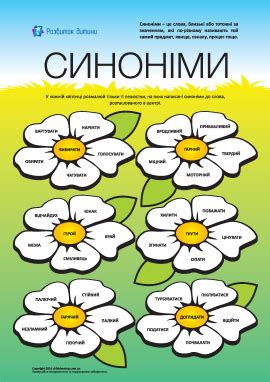 Вивчаємо синоніми (українська мова) – роздрукувати завдання Синоніми ...