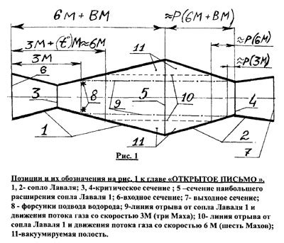 CAVIX подкапотный топливный кавитатор Череповец Потапков кавитатор ...