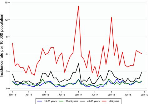 Epidemiology of pneumonia in hospitalized adults ≥18 years old in four