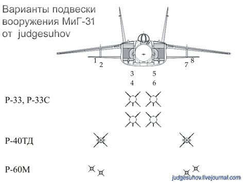 Mikojan-Gurjevics MiG-31 "Foxhound" | Page 81 | HTKA fórum