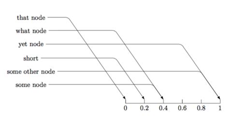 graphics - How to create a probability space diagram? - TeX - LaTeX ...