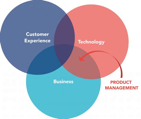 importance  product management kaizen article