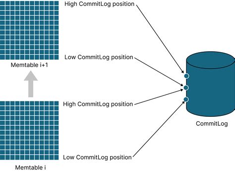 Apache Cassandra | Apache Cassandra Documentation