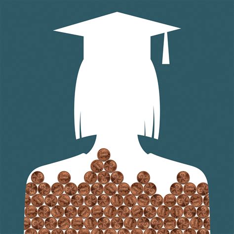 The 6 Biggest Questions About ‘529’ Plans - WSJ