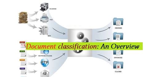 document classification  overview