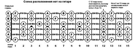 Музыкальная система гитара и нотный архив