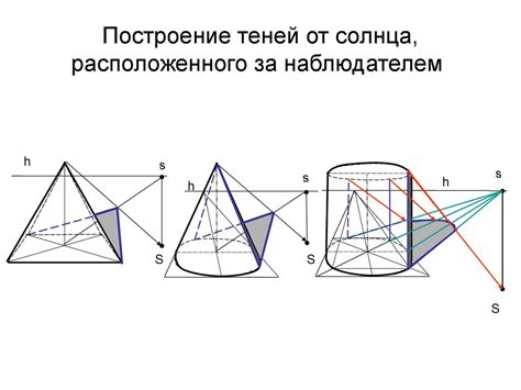 Построение теней в перспективе. Классификация источников освещения ...
