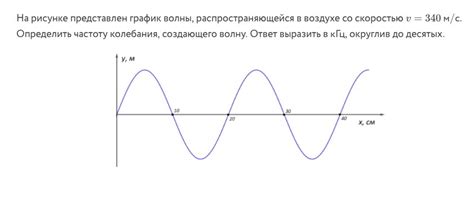На рисунке представлен график волны, распространяющейся в воздухе со ...