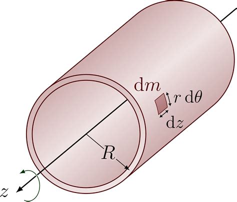 Inertia Of A Disk 2