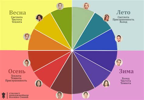 Цветотипы внешности. 4 сезона: Весна, Лето, Осень, Зима | Стилист ...