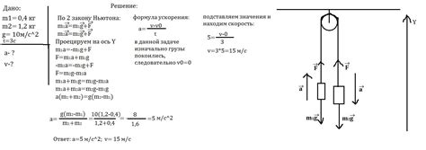 На невесомой и нерастяжимой нити, перекинутой через неподвижный блок ...