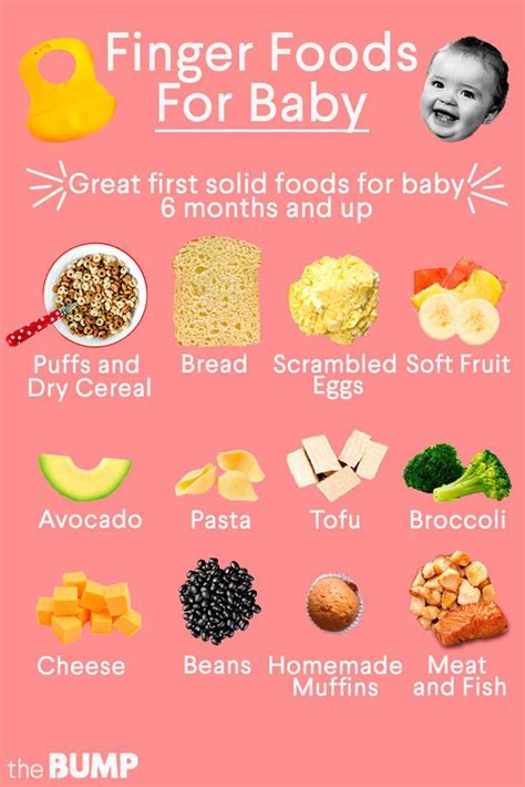The Best Finger Foods For Baby # food guide for babies | Baby food ...