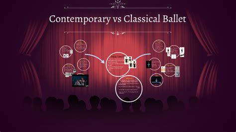Contemporary vs Classical Ballet by Anya Narang on Prezi