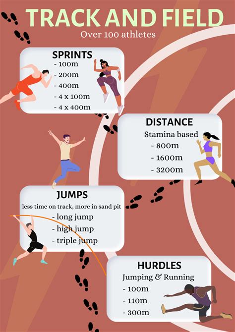 Introduction Of Track And Field Events at Dorothy Watson blog