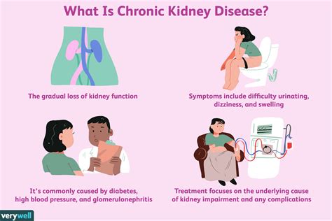 How Chronic Kidney Disease Is Treated