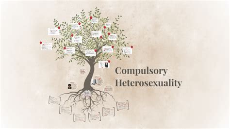 Compulsory Heterosexuality by Virginia Anderson on Prezi