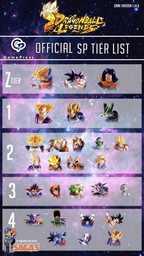 Detailed articles explain pokemon go gamepress tier lists 13