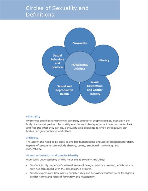 Circles of Sexuality: Key Definitions & Concepts on Sensuality - Studocu