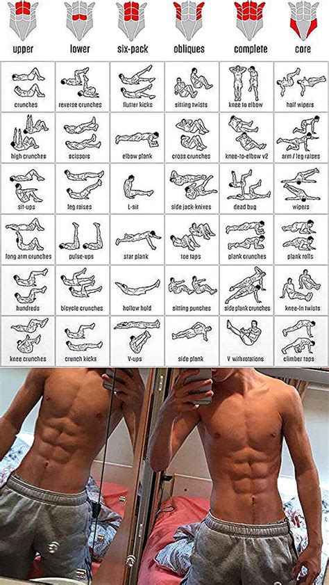 Six Pack Workout in 2020 | Gym workout tips, Workout programs, Abs ...