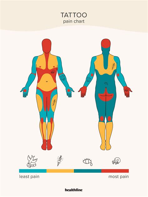 Low Pain Tolerance Tattoos Understanding Tattoo Pain: An In Depth