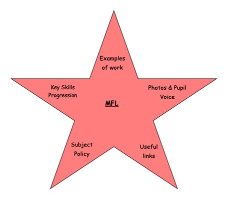 MFL