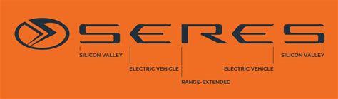 Seres-France, distributeur officiel. SERES ⚡️ L’électrique sans compromis.