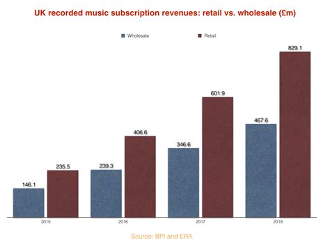 Sound engineering salary growth is impacting the music industry future 8