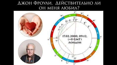 ФРОУЛИ КНИГА АСТРОЛОГИИ №1, часть 5 - YouTube