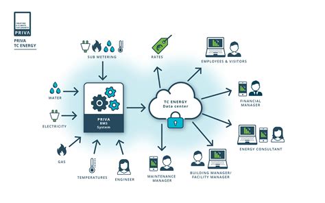 Priva Building Automation