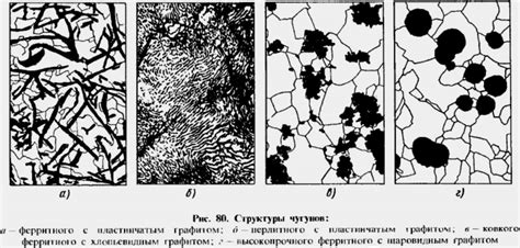 Чугуны - Inzhener-Info