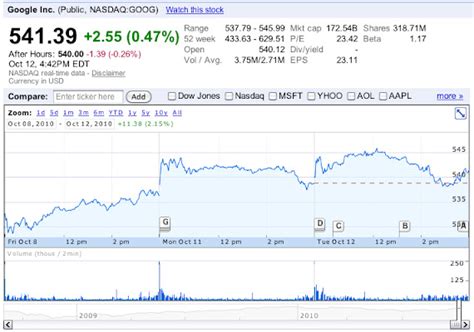 google finance chrome web store