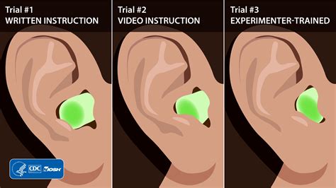 Provide Hearing Protection | Noise and Hearing Loss | CDC