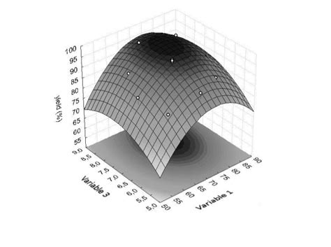 chemometrics theory  application intechopen