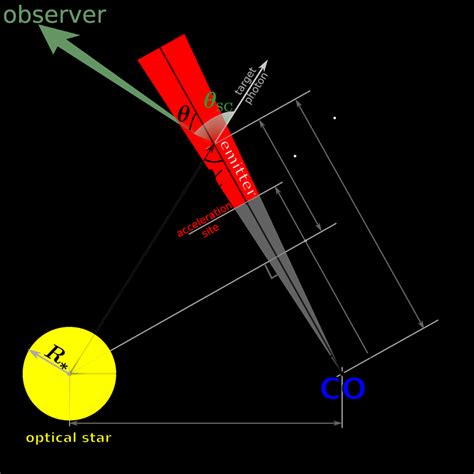 sketch   considered jet geometry  scientific diagram
