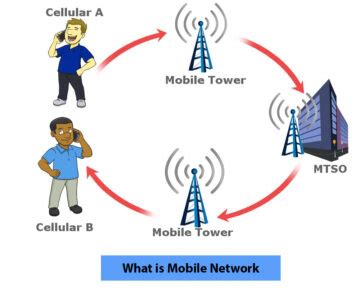 mobile network    release