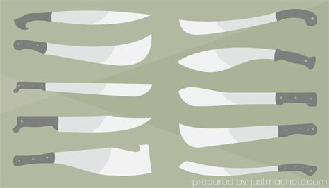 JUST MACHETE - Page 6 of 7 - Machete Selection Made Easy