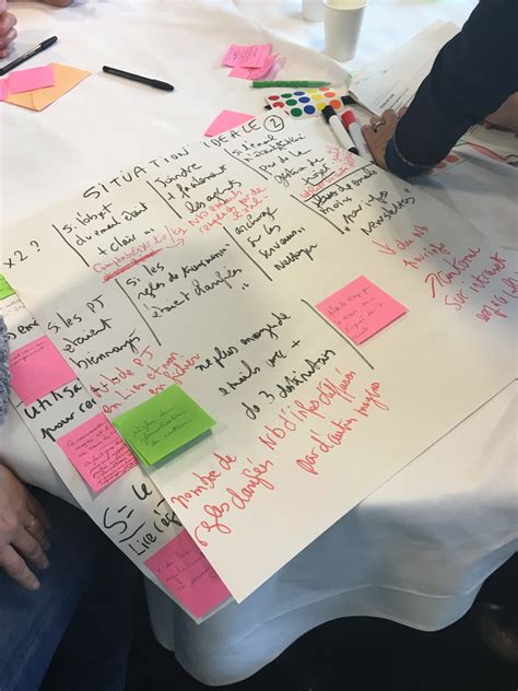 Etude de cas: optimisation de l'usage de l'e-mail et droit à la