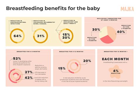 The Many Benefits Of Lactation On Maternal Health Facts