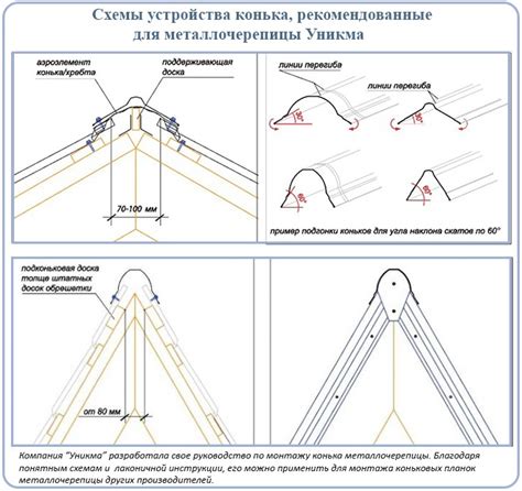 Конек для крыши из металлочерепицы: как сделать и установить кровельный ...