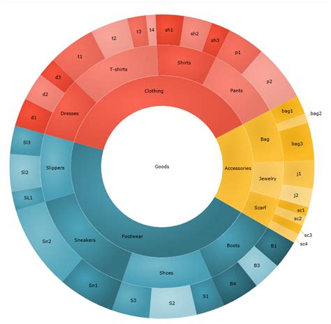 Donut Chart In Revit With Dynamo Images