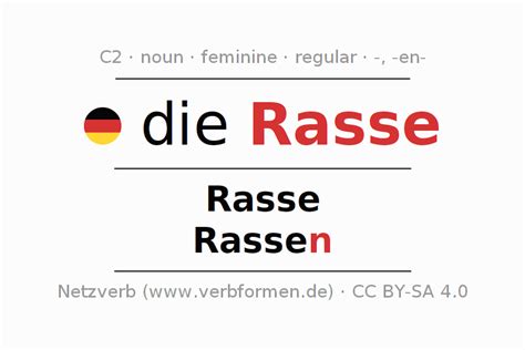 Declension German "Rasse" - All cases of the noun, plural, article | Netzverb Dictionary