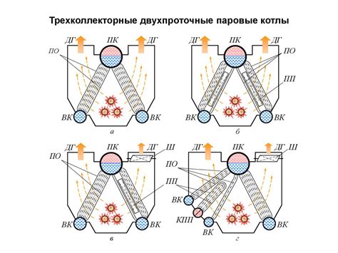 Оборотный огнетрубный котел - online presentation